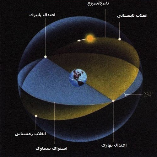 یک سال می‌تواند دو شب یلدا داشته باشد؟