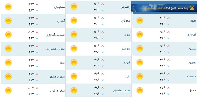 هفته ای پر از گرد و غبار و شرجی و گرما